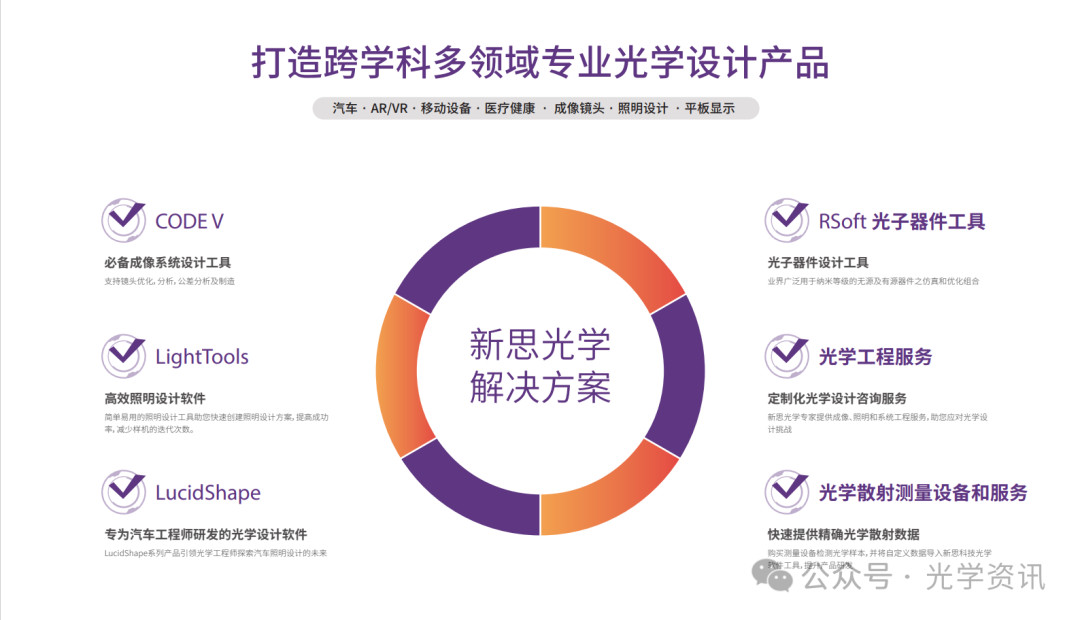 Synopsys收购Ansys，光学设计软件大洗牌