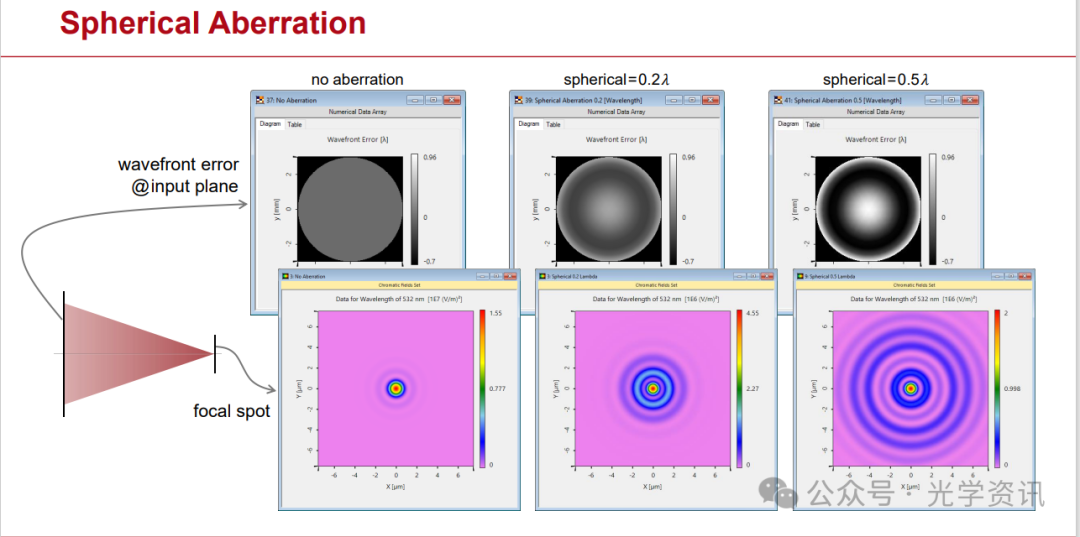 Synopsys收购Ansys，光学设计软件大洗牌