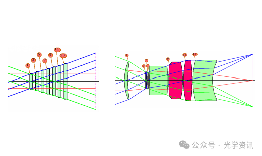 Synopsys收购Ansys，光学设计软件大洗牌