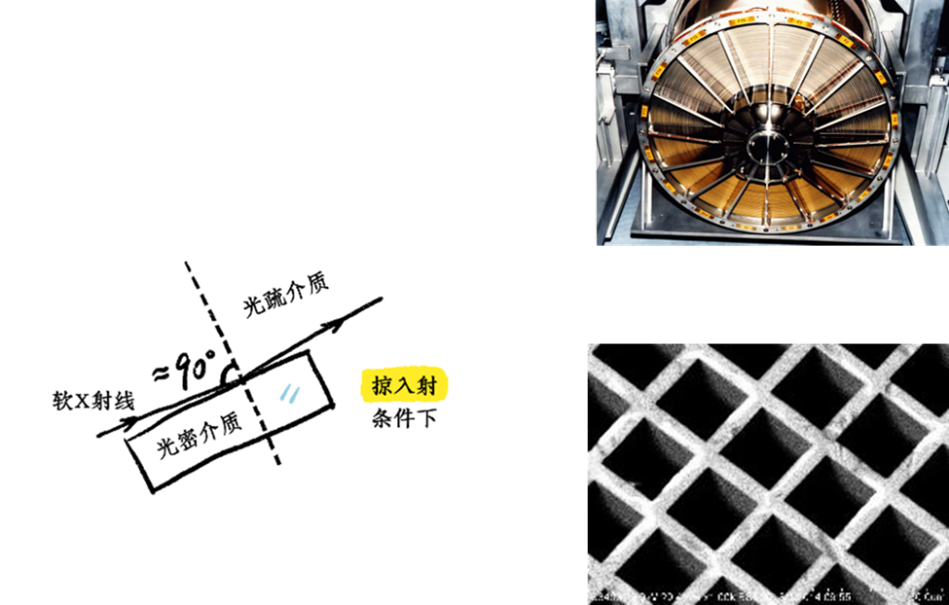 星海先锋，爱因斯坦探针卫星宽视场望远镜研制随笔