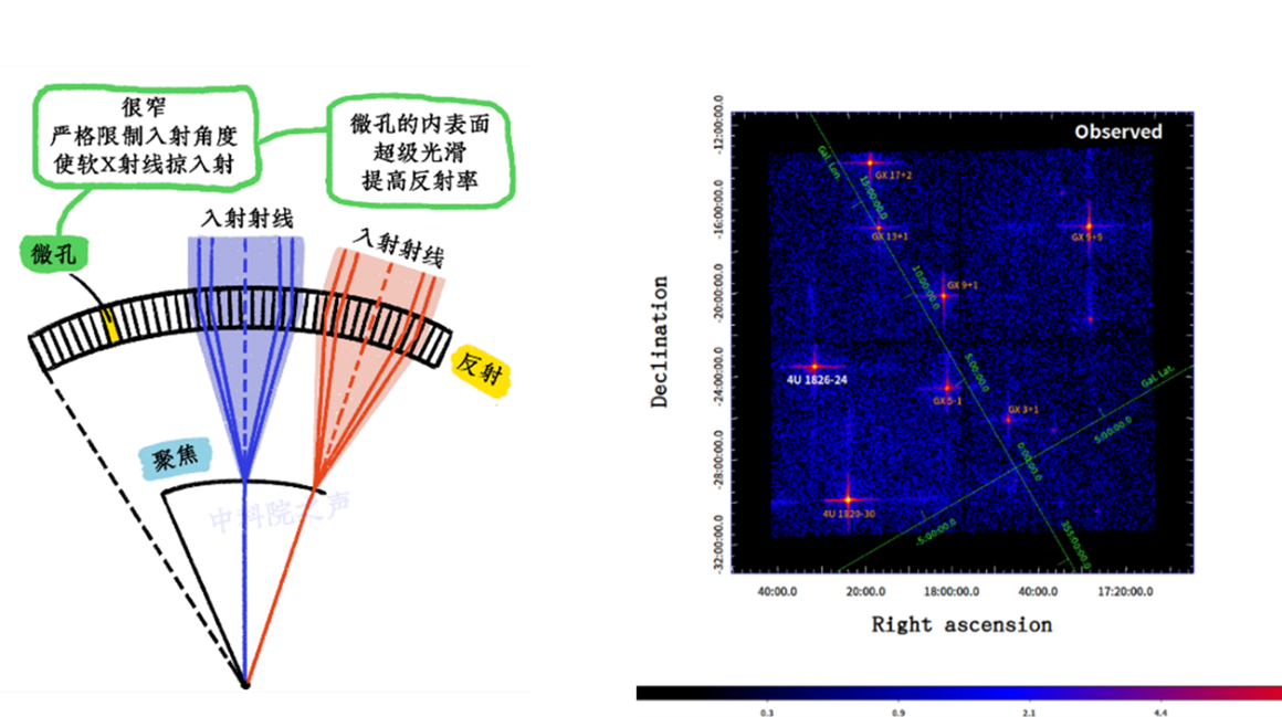 星海先锋，爱因斯坦探针卫星宽视场望远镜研制随笔