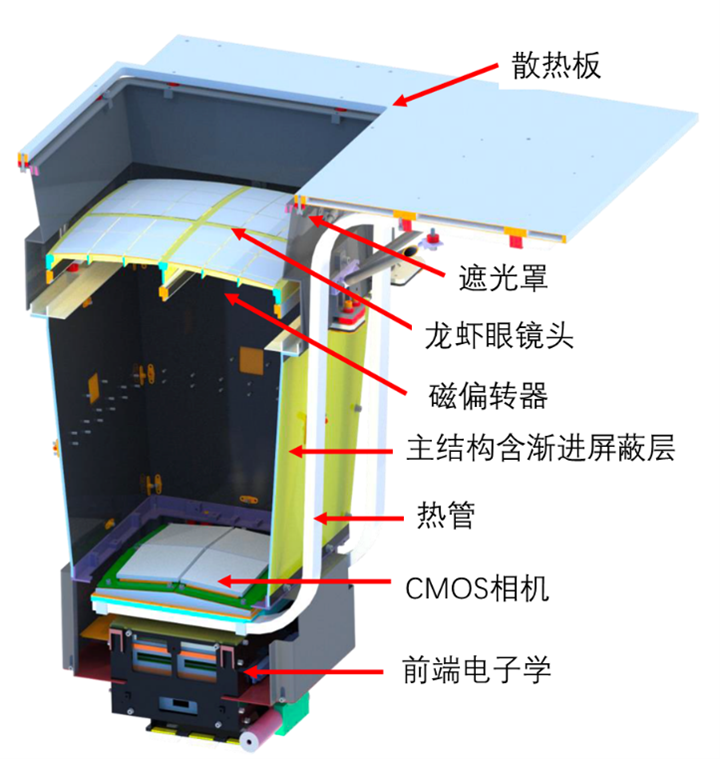 星海先锋，爱因斯坦探针卫星宽视场望远镜研制随笔