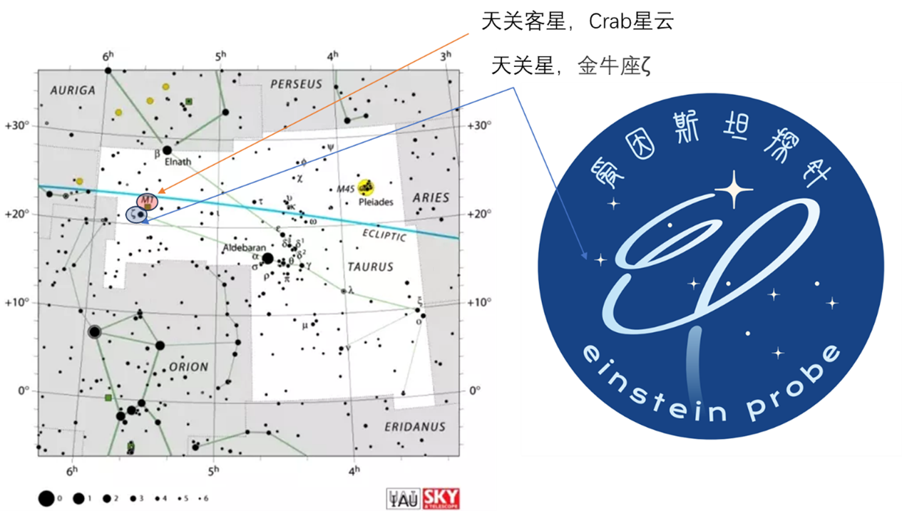 星海先锋，爱因斯坦探针卫星宽视场望远镜研制随笔