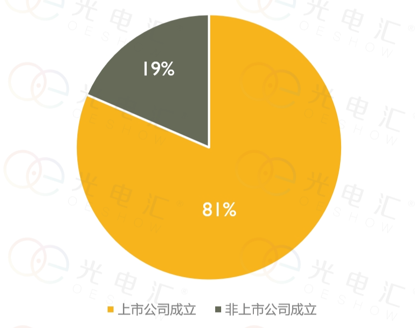 再扩版图，2023年激光产业链上「背靠大树」的27家新势力来了