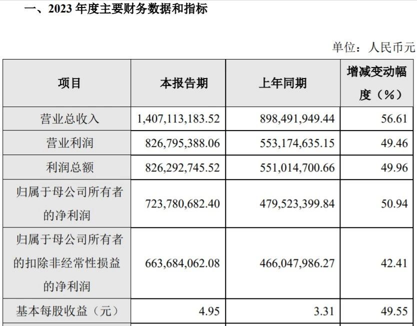 2023年激光公司业绩成绩单最全梳理！