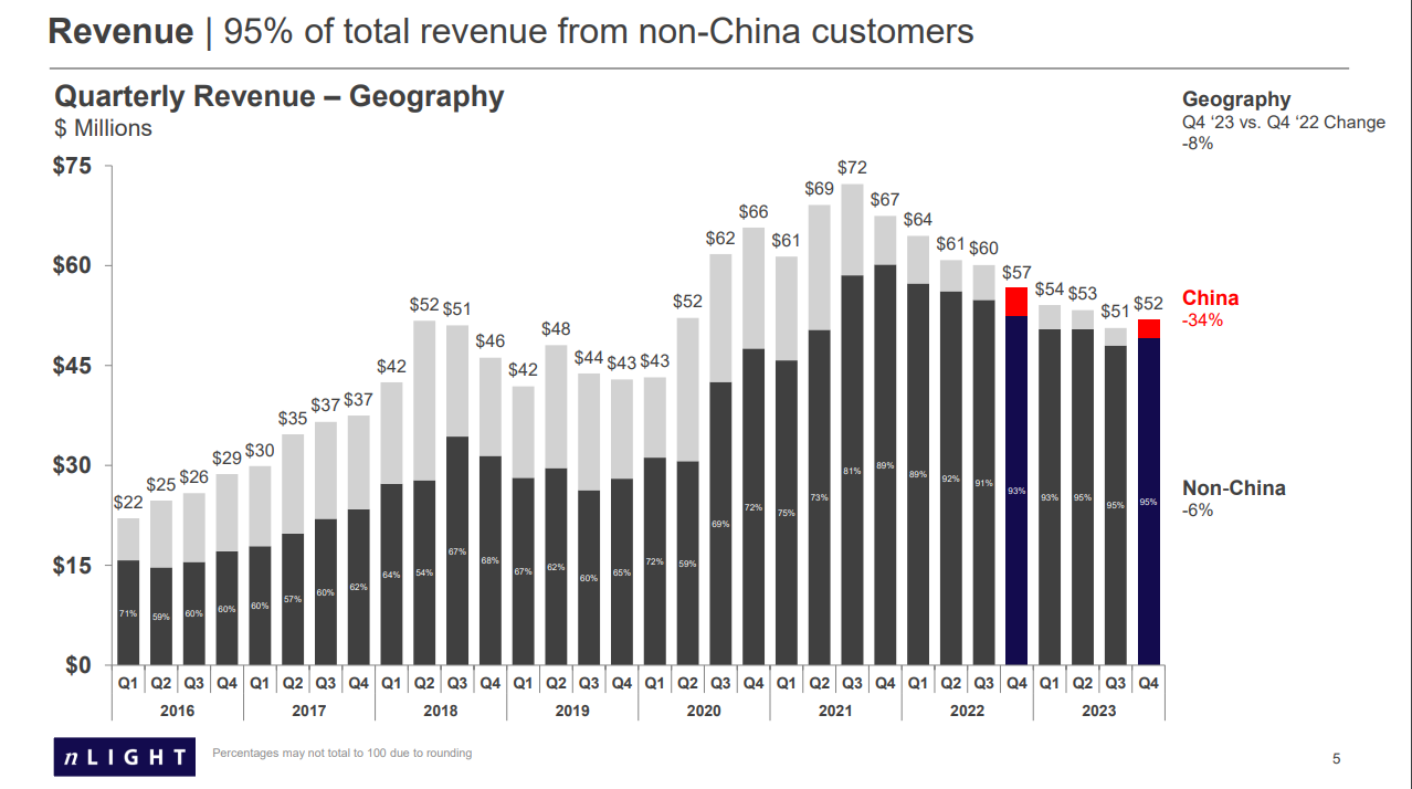 2023年激光公司业绩成绩单最全梳理！