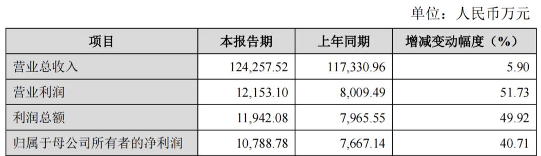 2023年激光公司业绩成绩单最全梳理！