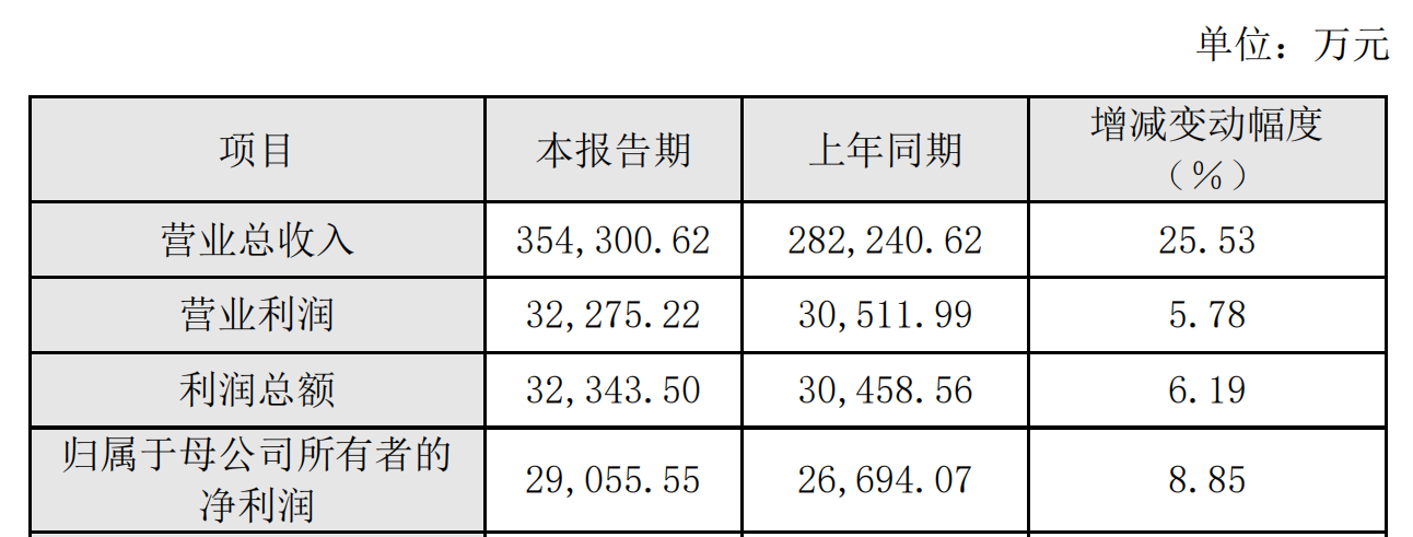 2023年激光公司业绩成绩单最全梳理！