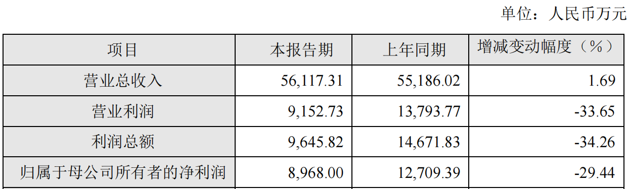 2023年激光公司业绩成绩单最全梳理！