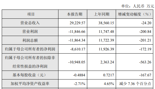 2023年激光公司业绩成绩单最全梳理！