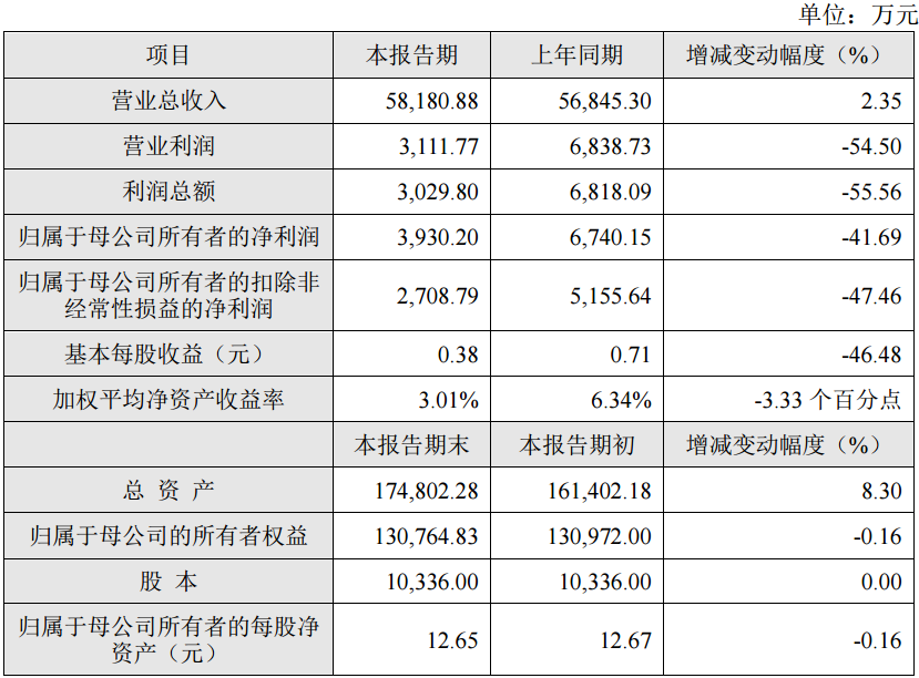 2023年激光公司业绩成绩单最全梳理！