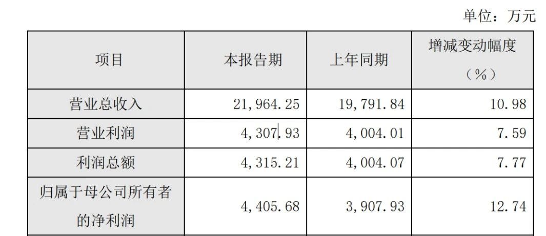 2023年激光公司业绩成绩单最全梳理！