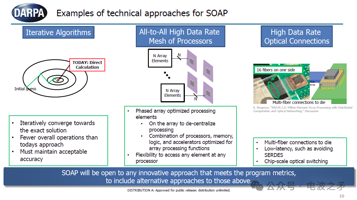 DARPA 寻求开发“单元级数字阵列”