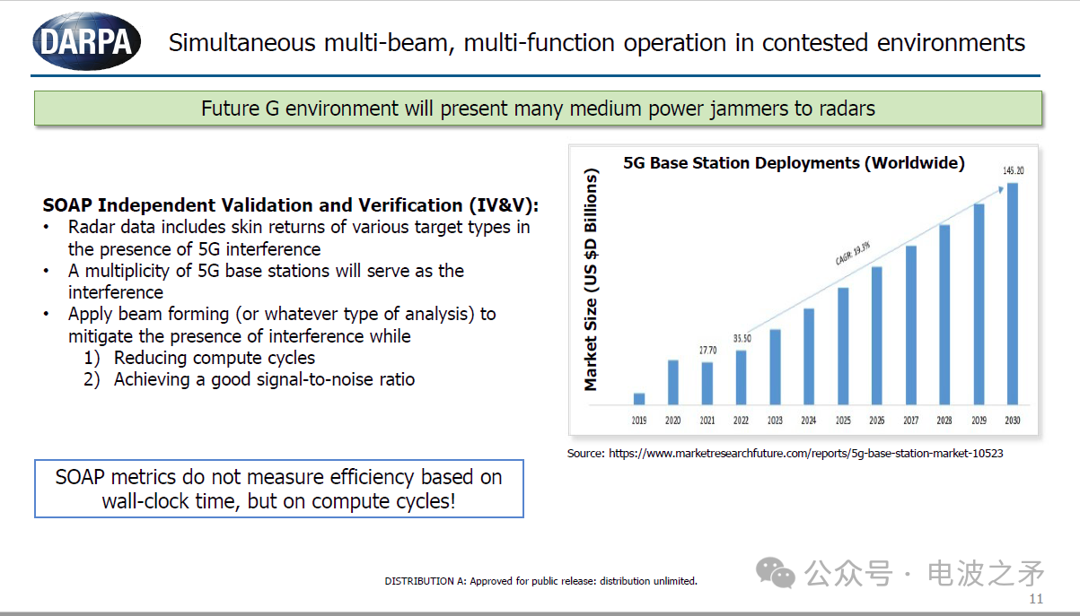 DARPA 寻求开发“单元级数字阵列”