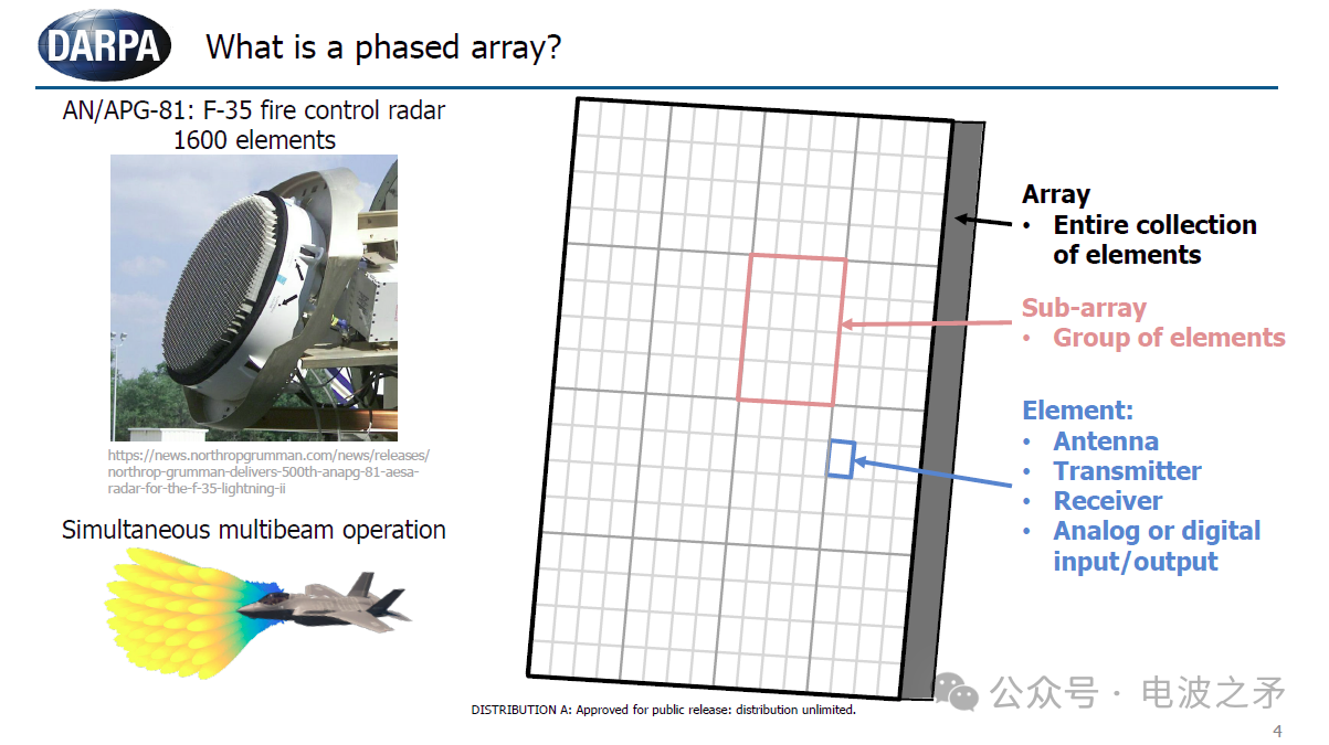 DARPA 寻求开发“单元级数字阵列”