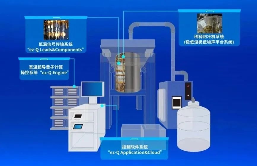 国产更好用！欢迎体验“中国造”稀释制冷机