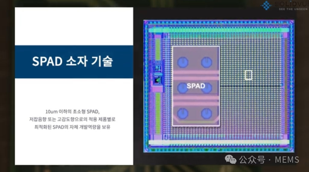 激光雷达SPAD芯片厂商SolidVue积极展示技术实力