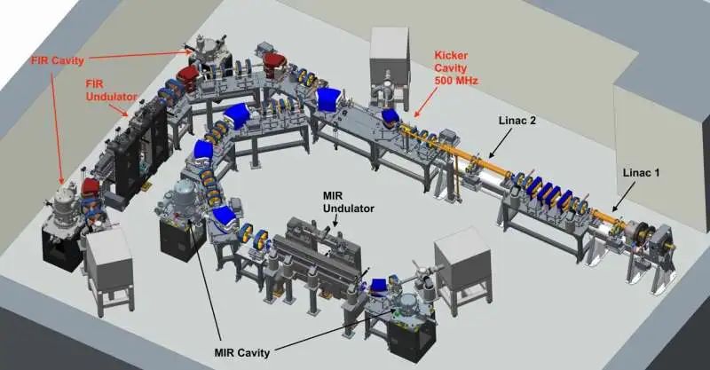 技术里程碑！红外自由电子激光器在双色模式下的首次运行 | OE NEWS