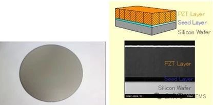 加速薄膜PZT MEMS技术商业化，住友精密和AMFitzgerald结盟