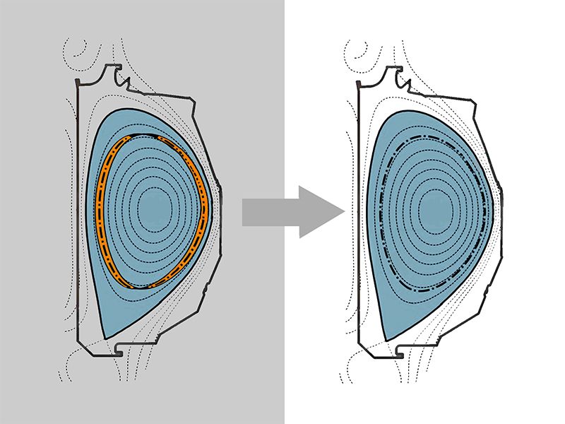 可控核聚变新里程碑！AI成功预测等离子体撕裂登Nature，清洁能源「圣杯」更近一步