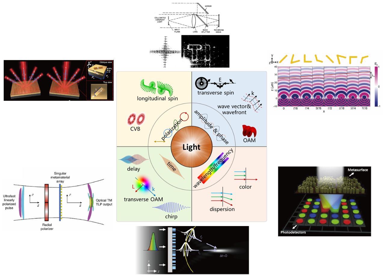 Photonics Insights封面 | 袁小聪/曹良才教授：走进衍射光学元件