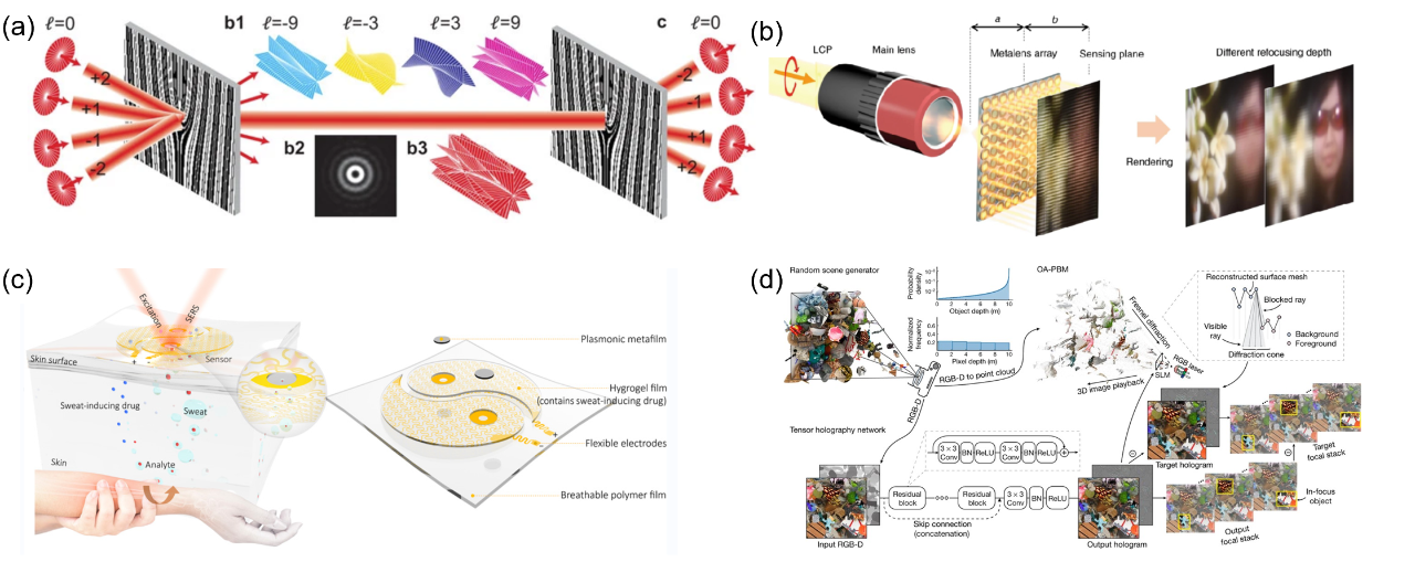 Photonics Insights封面 | 袁小聪/曹良才教授：走进衍射光学元件