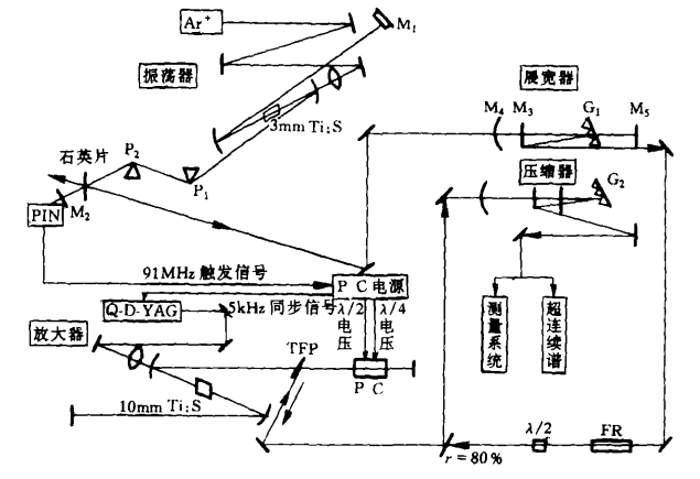 钛宝石or掺镱? 怎样选择更适合您需求的飞秒激光器