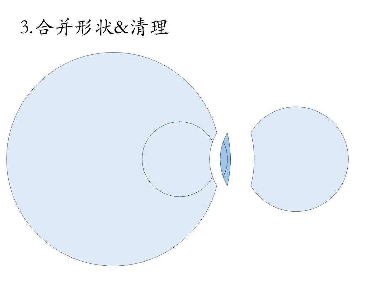 怎样画光路图？