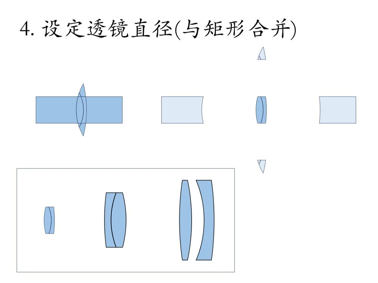 怎样画光路图？