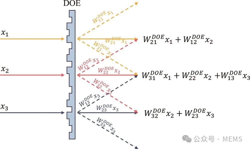 综述：光学感前计算技术及其卫星遥感应用