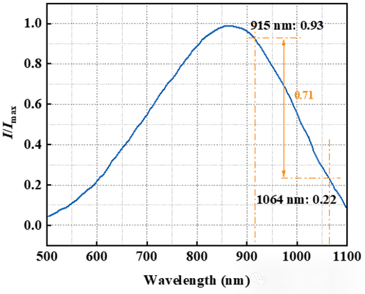 920 nm 波段低重频超快光纤激光器