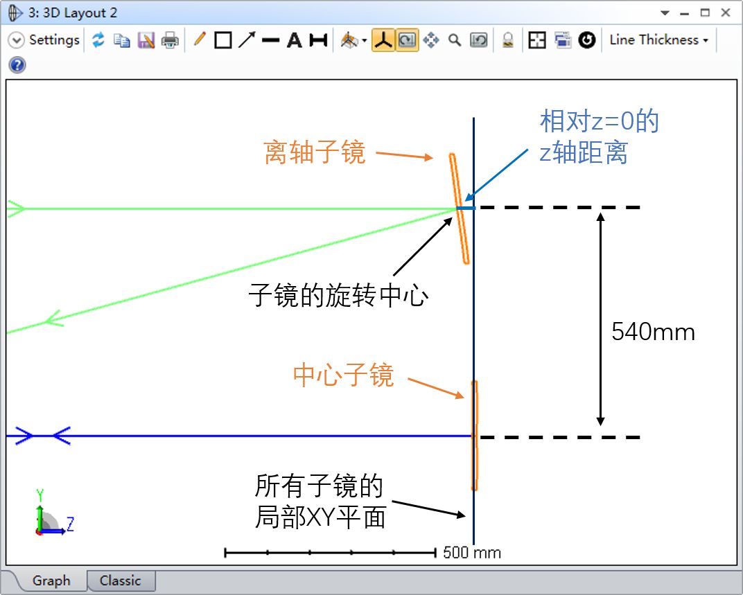 Ansys Zemax | 如何模拟自适应光学系统