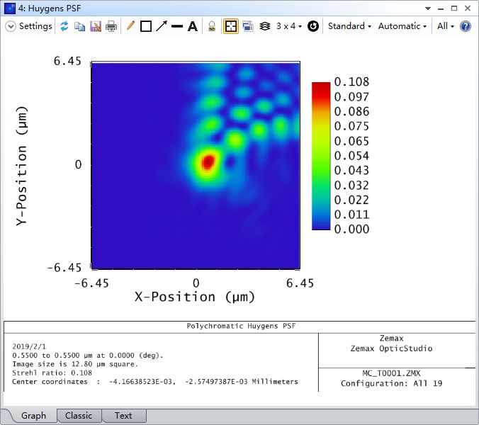 Ansys Zemax | 如何模拟自适应光学系统