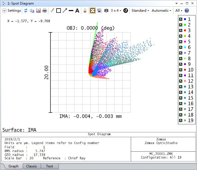 Ansys Zemax | 如何模拟自适应光学系统