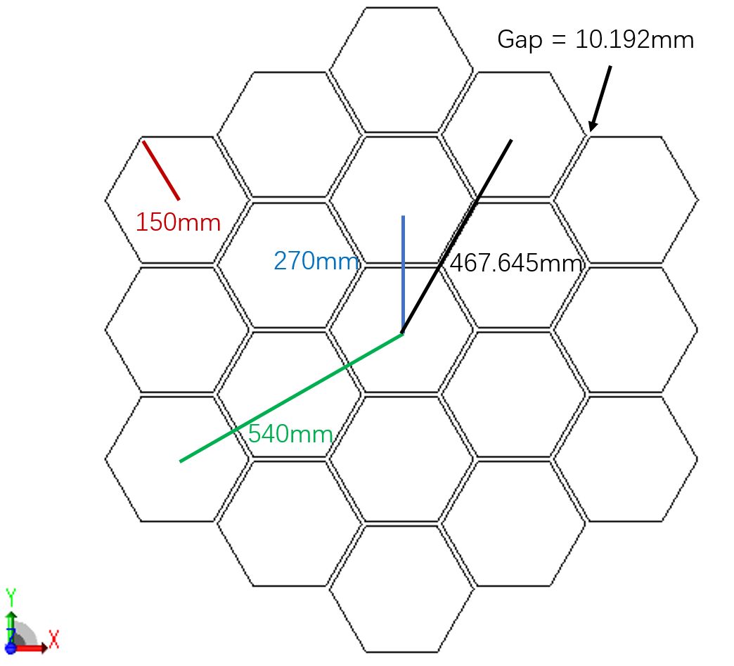 Ansys Zemax | 如何模拟自适应光学系统