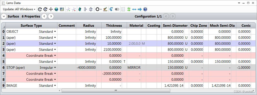 Ansys Zemax | 如何模拟自适应光学系统