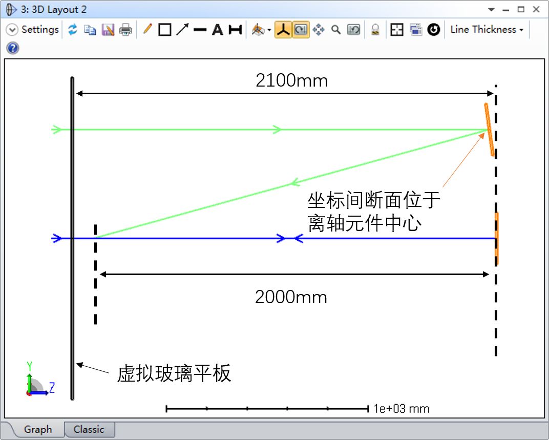 Ansys Zemax | 如何模拟自适应光学系统