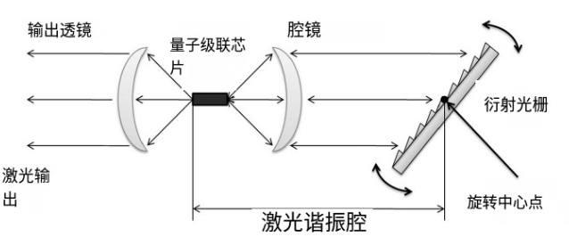 Block Engineering与Alpes Lasers外腔激光器的对比