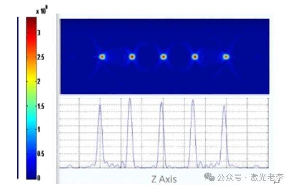 玻璃、蓝宝石等激光切割过程中多焦点DOE的应用及原理