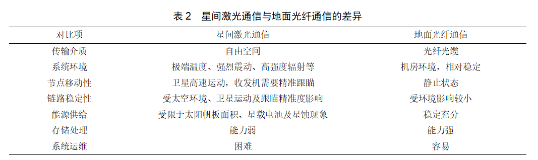 陈山枝：卫星互联网星间激光通信的分析及建议