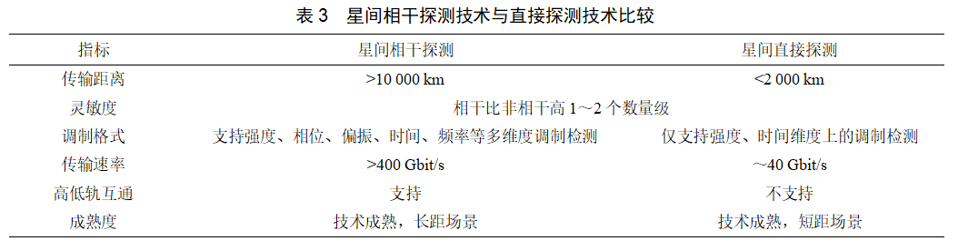 陈山枝：卫星互联网星间激光通信的分析及建议