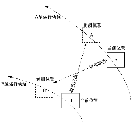 陈山枝：卫星互联网星间激光通信的分析及建议