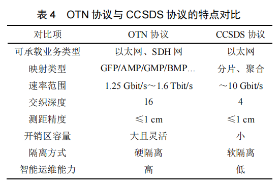 陈山枝：卫星互联网星间激光通信的分析及建议