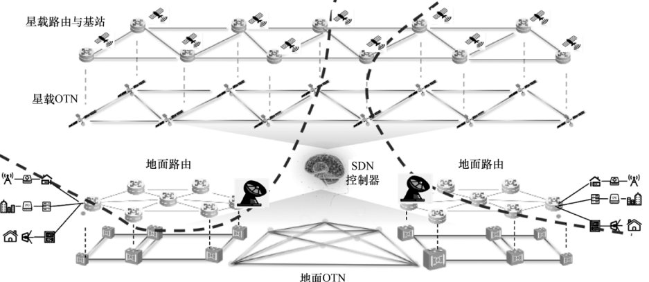 陈山枝：卫星互联网星间激光通信的分析及建议