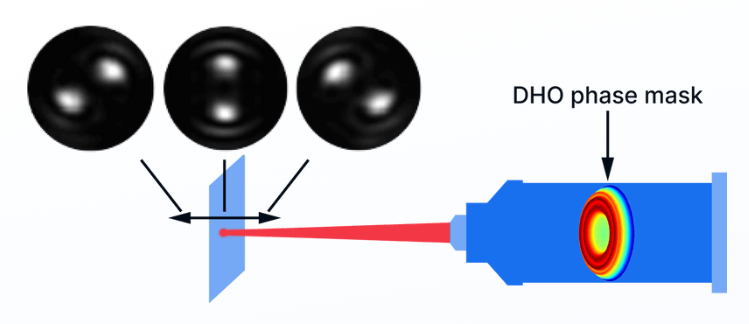 Double Helix Optics 3D显微成像相机成像原理