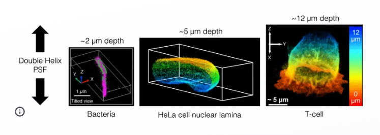 Double Helix Optics 3D显微成像相机成像原理