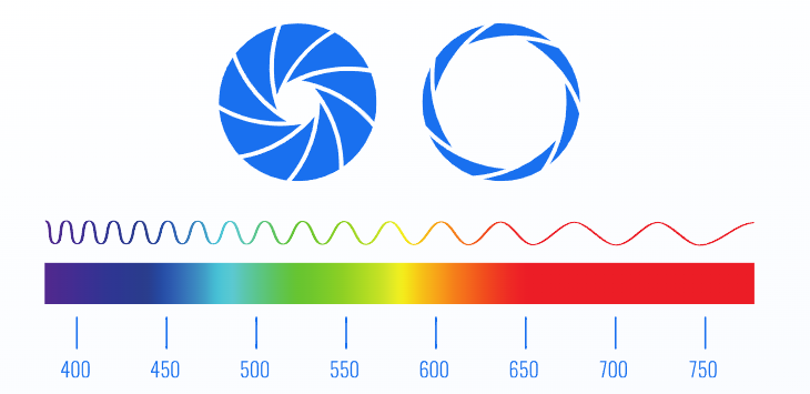 Double Helix Optics 3D显微成像相机成像原理