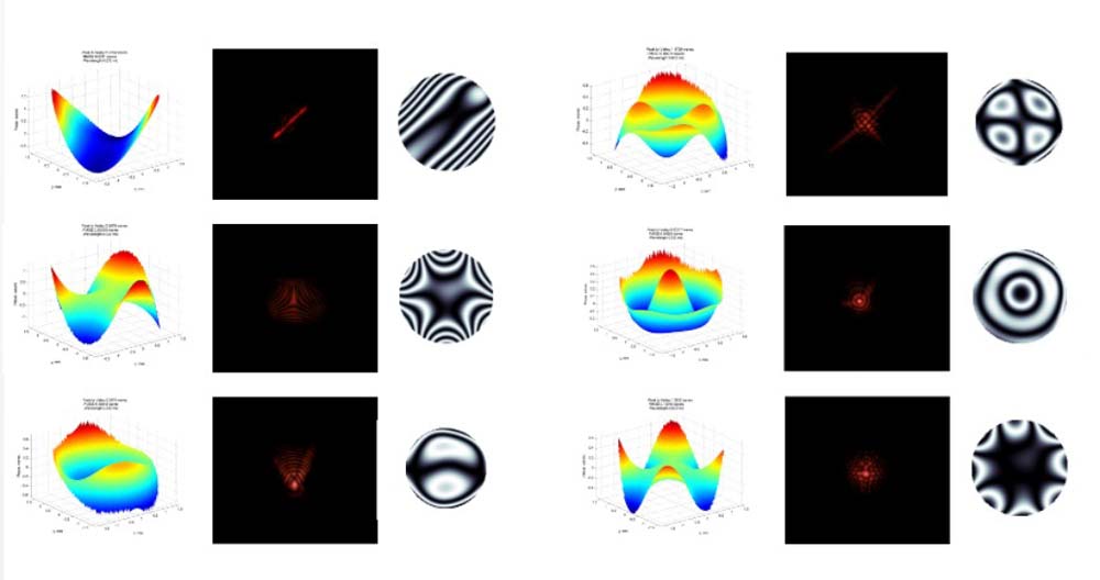 Dynamic Optics自适应镜头 自适应光学 第2张