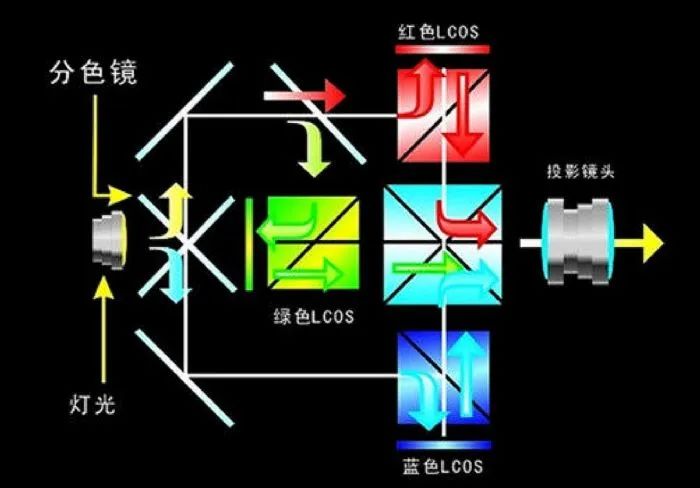 海思LCOS投影“朋友圈”：一场群英荟萃的盛宴开始了