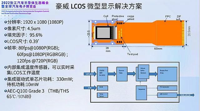 海思LCOS投影“朋友圈”：一场群英荟萃的盛宴开始了